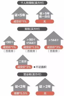 房产买卖怎么过户给父母（房屋买卖给父母流程）
