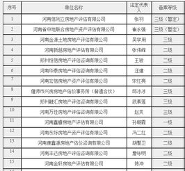 房产评估怎么做低（房产评估机构如何评估房产价格）