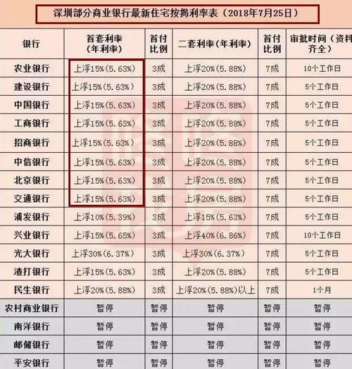 房产二押利息怎么算（房子二押利率是怎么算的）