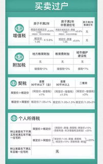 房产怎么给子女钱少（房产如何给子女花费少）