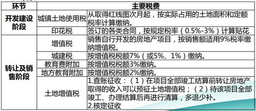 房产实际交税怎么算的（房产缴税计税方式）