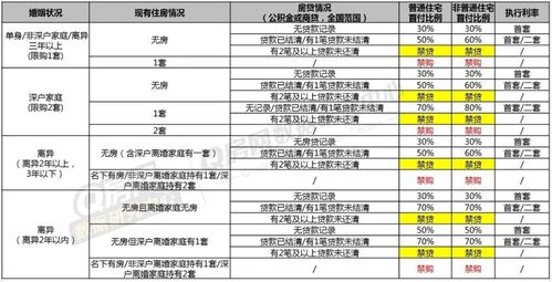 房产宏观环境怎么写简历（房地产宏观环境主要包括哪些方面）