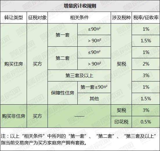 房产契税缴多了怎么退税（房产局契税交多了怎么办）