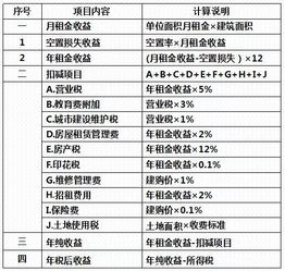 房产未来收益怎么样（房产未来收益怎么样计算）