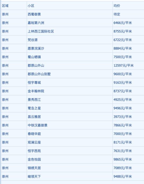 怎么查询房产现价信息呢（如何查询房产价格）
