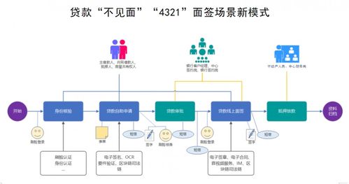房产直播组件怎么做（房产直播流程）