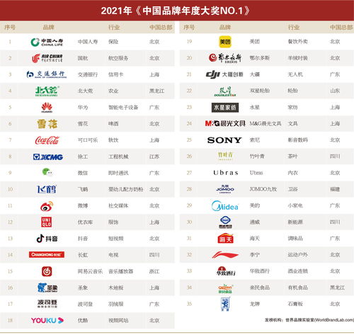 中国一线品牌电视排名(中国一线品牌电视排名前十名)