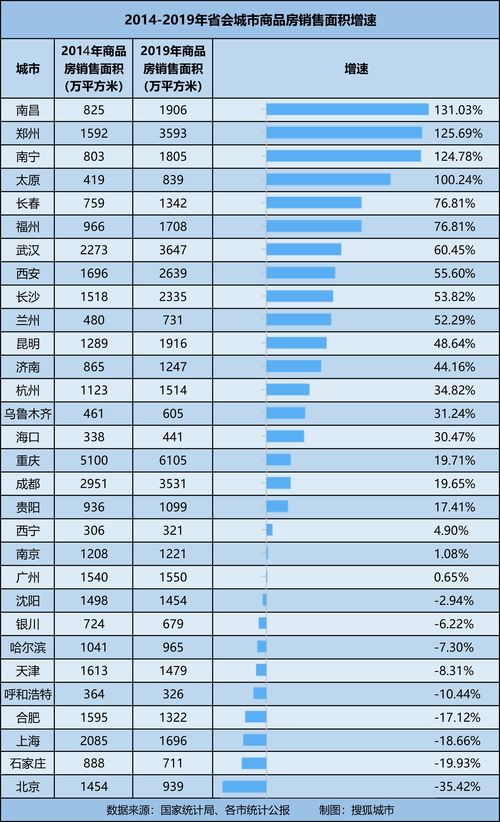 青岛房产中介排名前十名(青岛最大的房产中介有哪几家?)