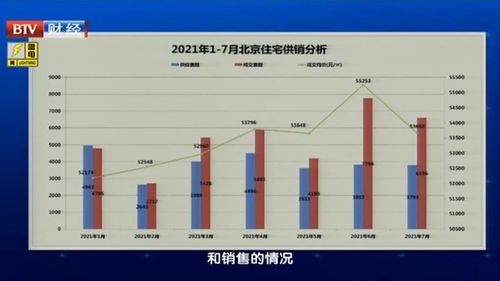 北京2021年房价走势(北京2021年房价走势图)