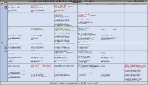 台式电脑组装机清单(台式电脑组装机清单图片)