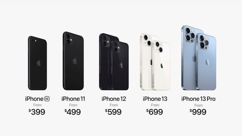苹果iphone13报价(苹果13报价及参数)
