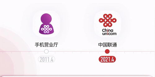 中国联通网上营业厅app下载(中国联通营业大厅app)