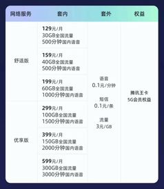 中国移动套餐资费一览表(中国移动套餐资费一览表2023)