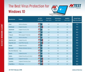 win10电脑杀毒软件十大排名(win10电脑杀毒软件哪个好)